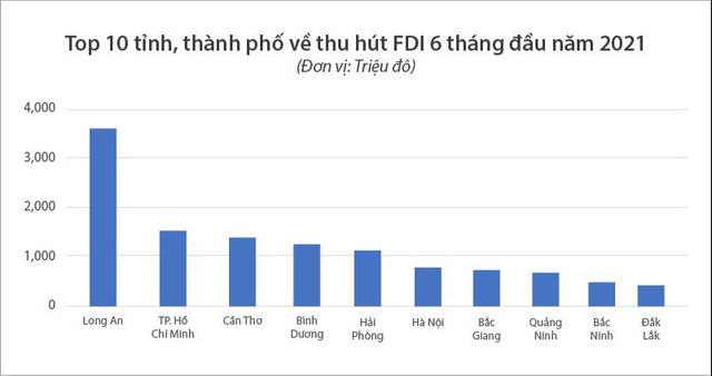 Bắc Giang, Quảng Ninh, Thanh Hóa lọt top địa phương có BĐS sôi động cuối năm 2021 - Ảnh 1.